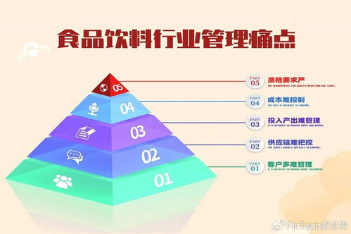 外贸食品行业管理痛点及软件解决方案