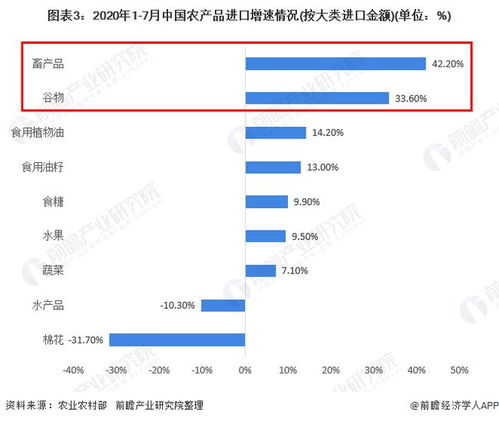2020年中国农产品行业进出口现状与趋势分析 进口额与贸易逆差增速加快