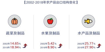 数说新中国70年 农业农村巨变与农产品国际贸易的快速发展