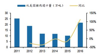 中美贸易战开打，这些国家将成农产品出口受益者