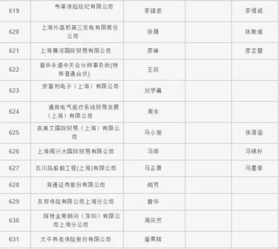 2018年上海居转户首轮公示名单出炉，贸易经纪行业人才崭露头角