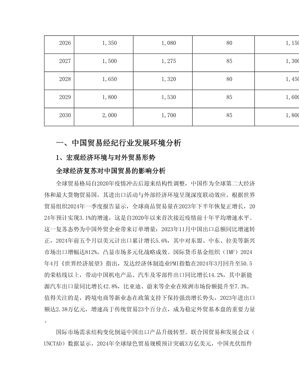 2025至2030年中国贸易经纪行业市场供需预测及投资战略研究咨询报告