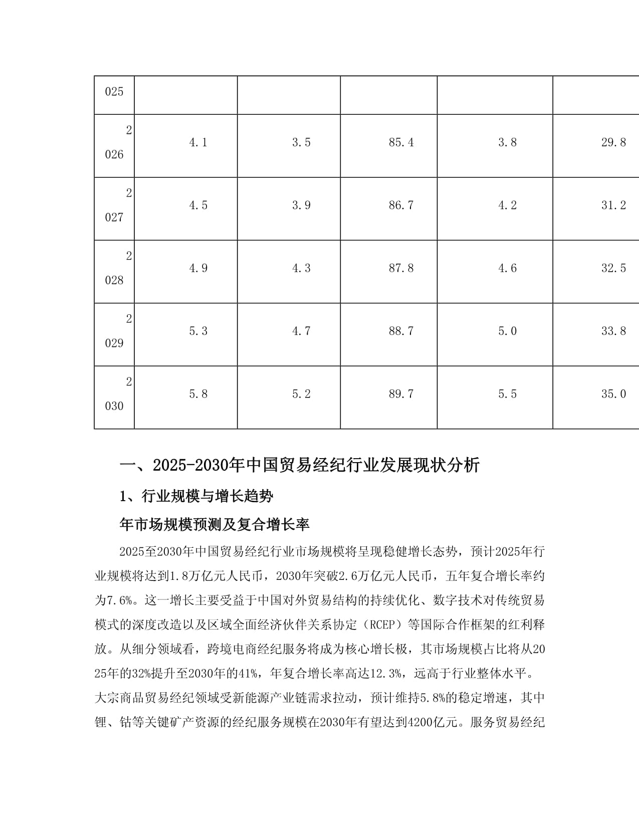 2025至2030年中国贸易经纪行业发展分析、产业运行态势及投资规划深度研究报告